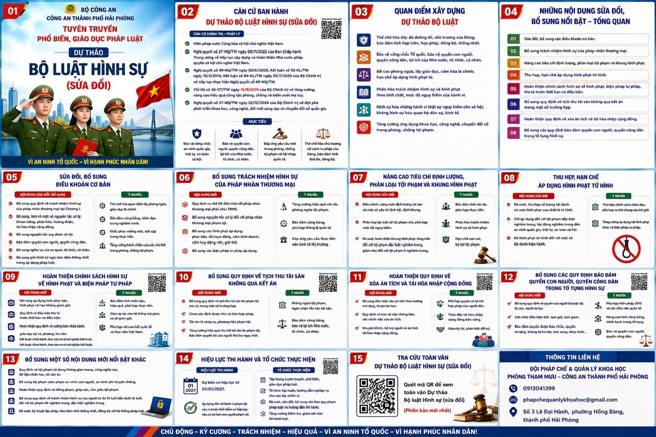 Nghị quyết do Bộ Công an chủ trì soạn thảo trình Quốc hội cho ý kiến tại kỳ họp không thường lệ Quốc hội khoá XVI 